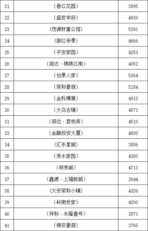 乐安房价最新爆料,涨跌动态一览无余